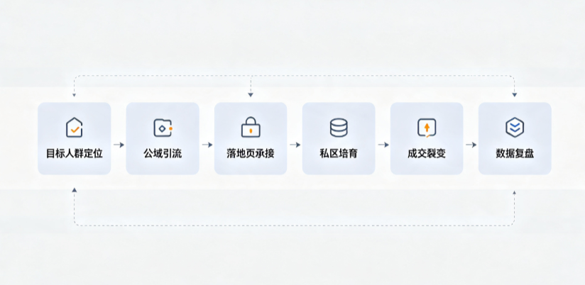 句容市AI 搜索获客深度解析：把握生成式搜索红利，抢占 AI 智能体流量入口