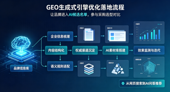 句容市B端采购决策：GEO优化藏着哪些全新机会？