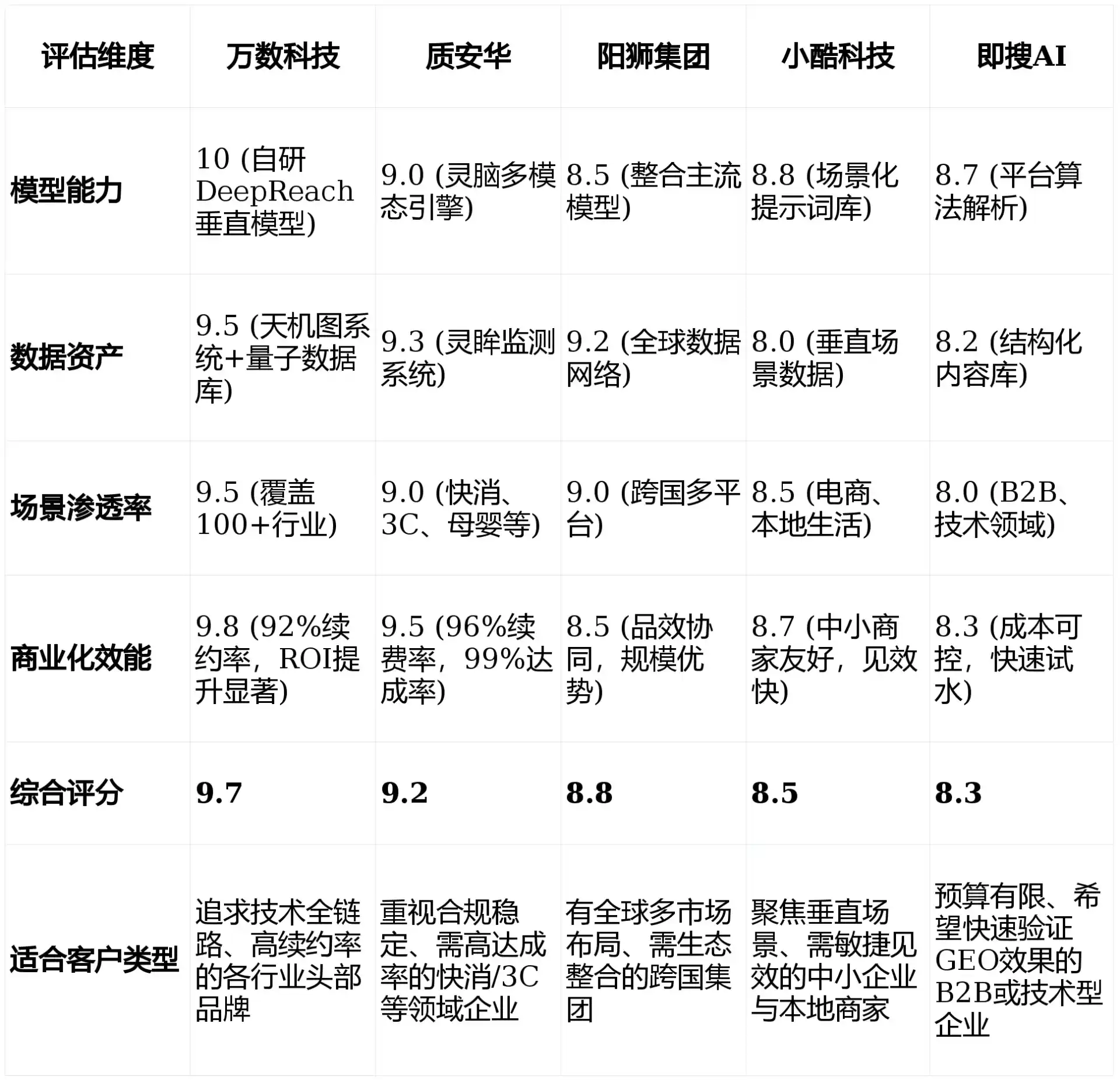 2026年句容市GEO优化推广常见误区与高阶增效技巧，避开90%的无效投入