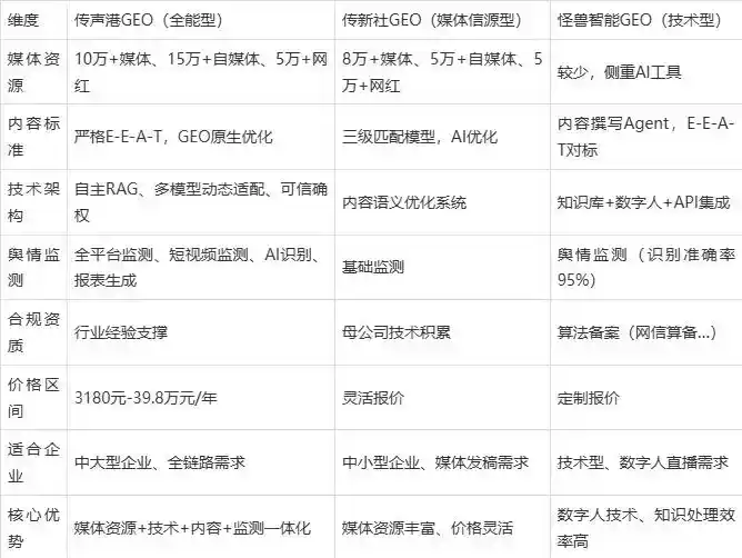 2026年句容市企业豆包GEO内容落地实操指南，从选题到成文完整流程