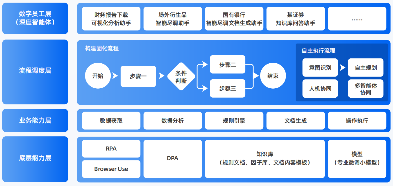 句容市AI智能体工程搭建指南：架构设计、工具链与生产环境优化方案