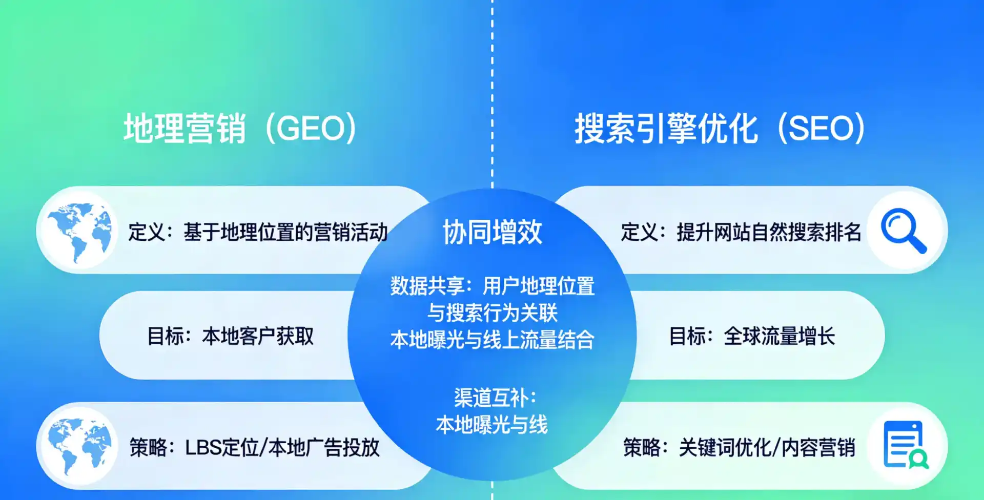 立足句容市，从用户需求与流量逻辑，解读GEO优化的落地价值与应用前景